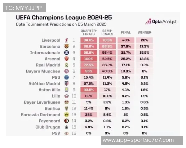 上赛季欧冠收入排行榜揭晓巴黎领跑巴萨紧随其后 上赛季欧冠收入排行榜揭晓巴黎领跑巴萨紧随其后
