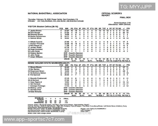首节表现抢眼次节状态回落杰伦布朗半场数据分析与表现解读 首节表现抢眼次节状态回落杰伦布朗半场数据分析与表现解读